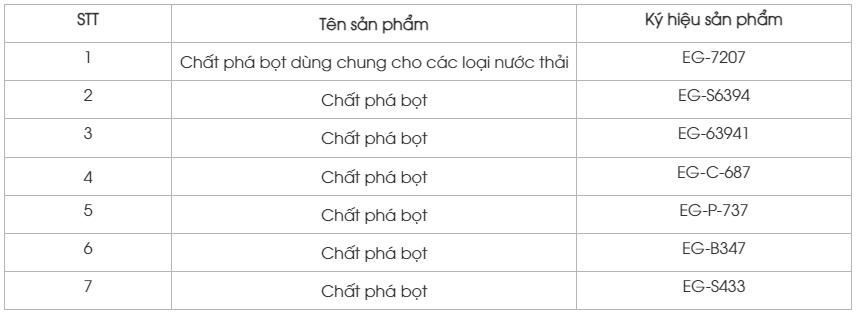 Một số chất phá bọt trong xử lý nước thải Hóa Chất 789 đang cung ứng